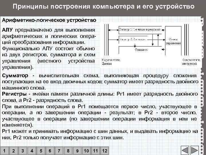   Принципы построения компьютера и его устройство Арифметико-логическое устройство АЛУ предназначено для выполнения