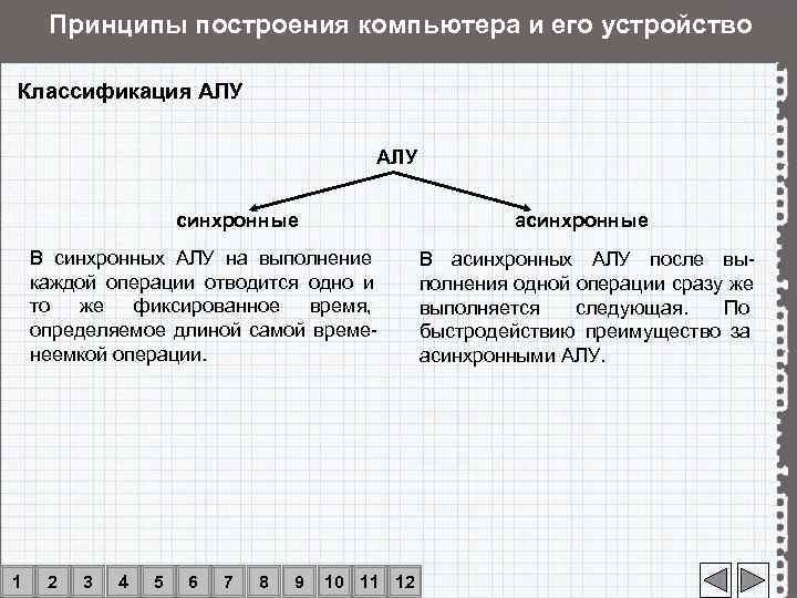  Принципы построения компьютера и его устройство Классификация АЛУ    синхронные 