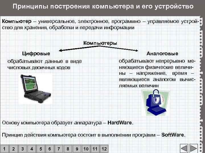 Принципы устройства компьютера. Принципы устройства компьютера презентация. Основные принципы построения компьютера для презентации. Компьютер обрабатывающий Дискретные данные информацию называется.