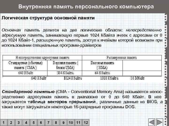   Внутренняя память персонального компьютера Логическая структура основной памяти  Основная память делится
