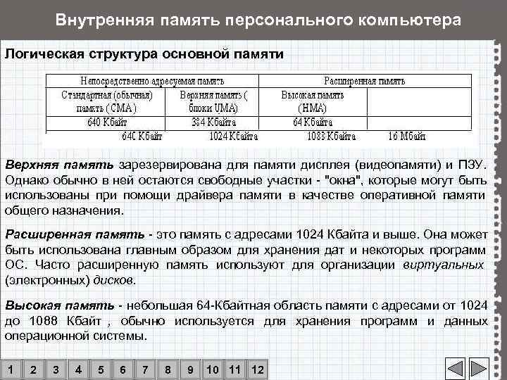   Внутренняя память персонального компьютера Логическая структура основной памяти Верхняя память зарезервирована для