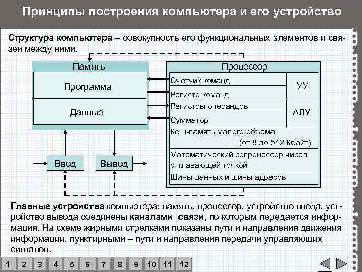 Построение компьютера. Принципы построения компьютера. Принципы построения компьютера общая структура компьютера. Общие принципы построения ПК. Соответствие принципы построения компьютеров.