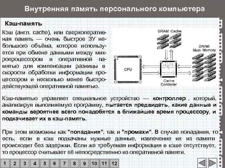   Внутренняя память персонального компьютера Кэш-память Кэш (англ.  cache),  или сверхоператив-