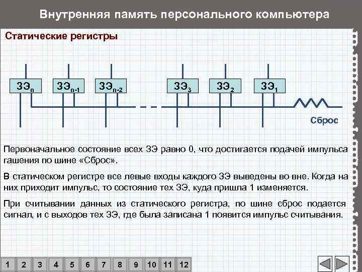    Внутренняя память персонального компьютера Статические регистры   ЗЭn-1  ЗЭn-2