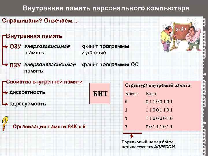  Внутренняя память персонального компьютера Спрашивали? Отвечаем…  Внутренняя память  ОЗУ энергозависимая хранит