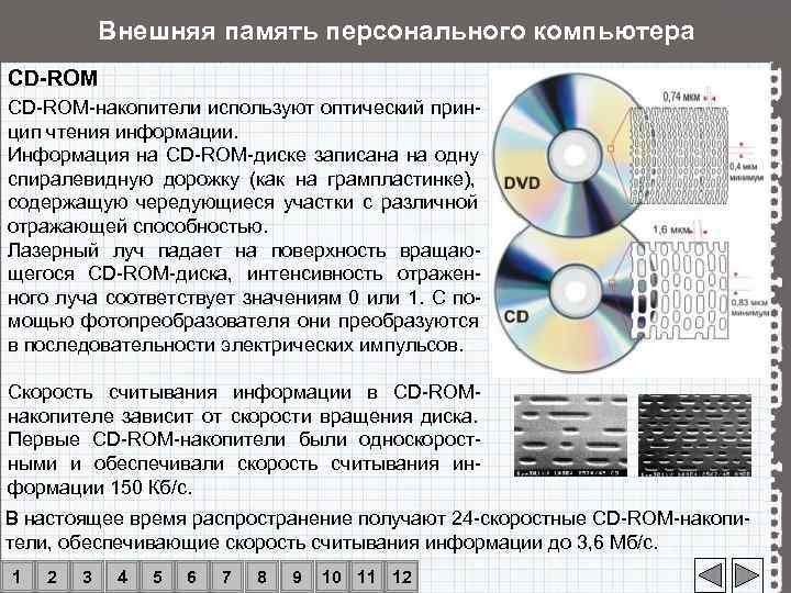   Внешняя память персонального компьютера CD-ROM-накопители используют оптический прин- цип чтения информации. 