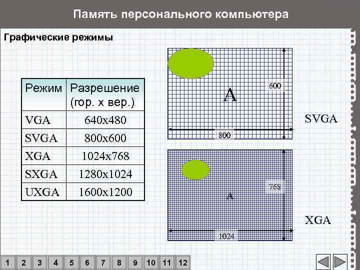     Память персонального компьютера Графические режимы   Режим Разрешение 