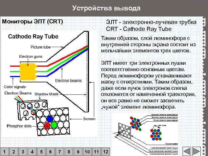 На рисунке 4 представлены основные детали устройства электронно лучевой трубки