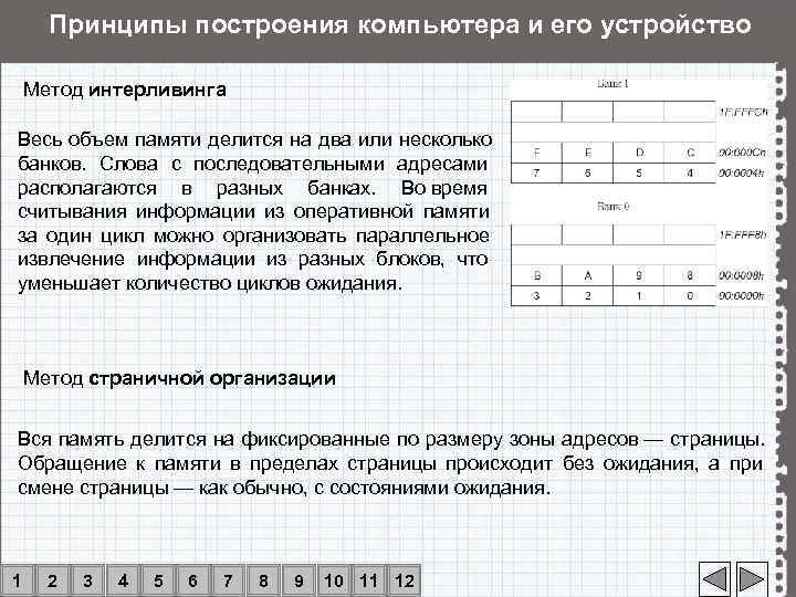  Принципы построения компьютера и его устройство Метод интерливинга Весь объем памяти делится на