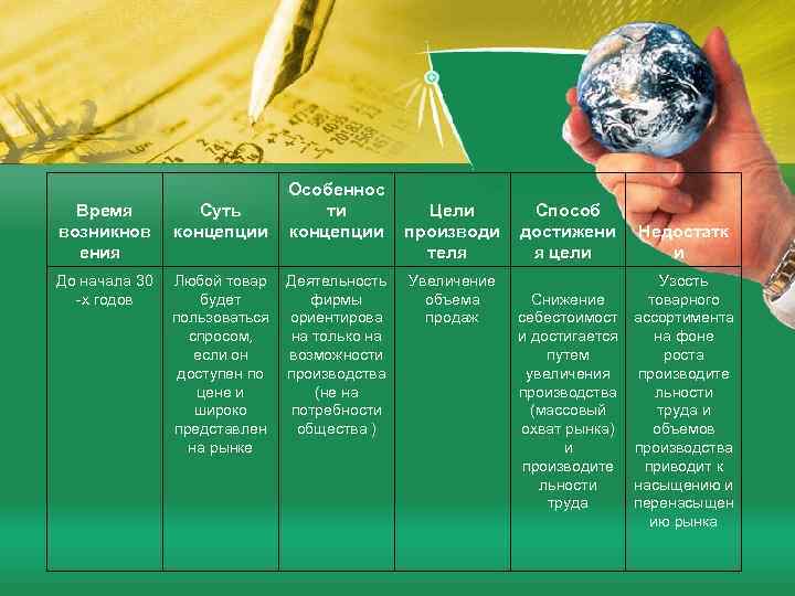      Особеннос  Время  Суть  ти  Цели