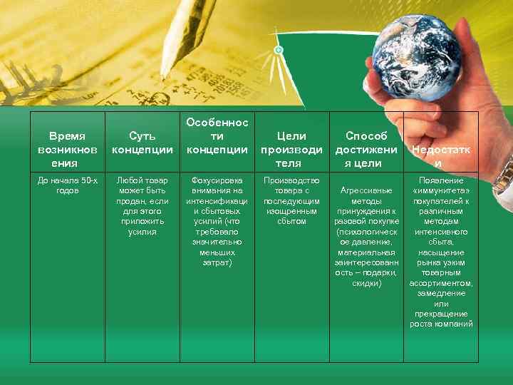      Особеннос  Время   Суть  ти 