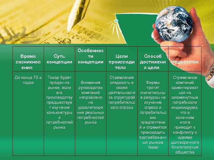       Особеннос  Время   Суть  ти