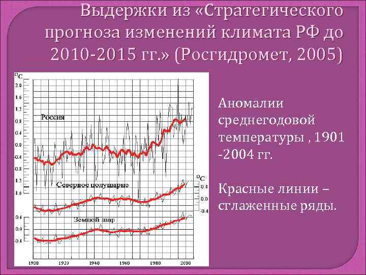   Выдержки из «Стратегического прогноза изменений климата РФ до 2010 -2015 гг. »