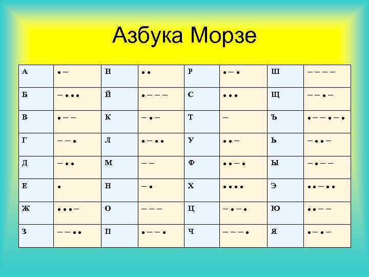 Азбука Морзе A • − И • • P Азбука Морзе A • − И • • P