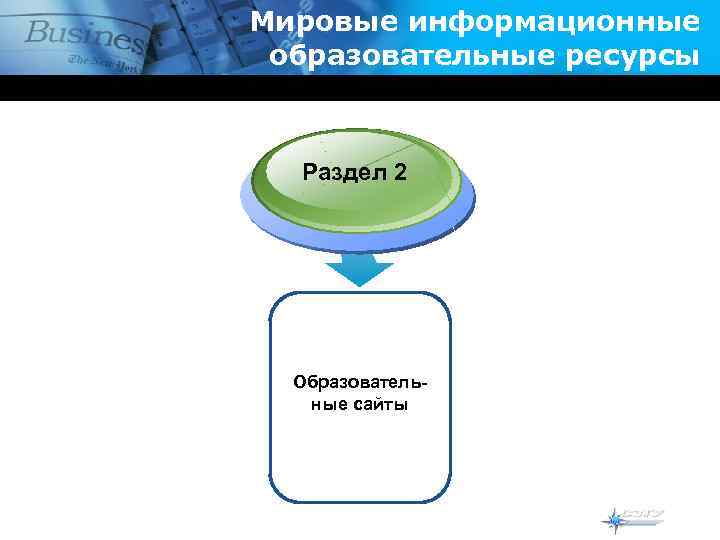Мировые информационные образовательные ресурсы Раздел 2  Образователь-  ные сайты 