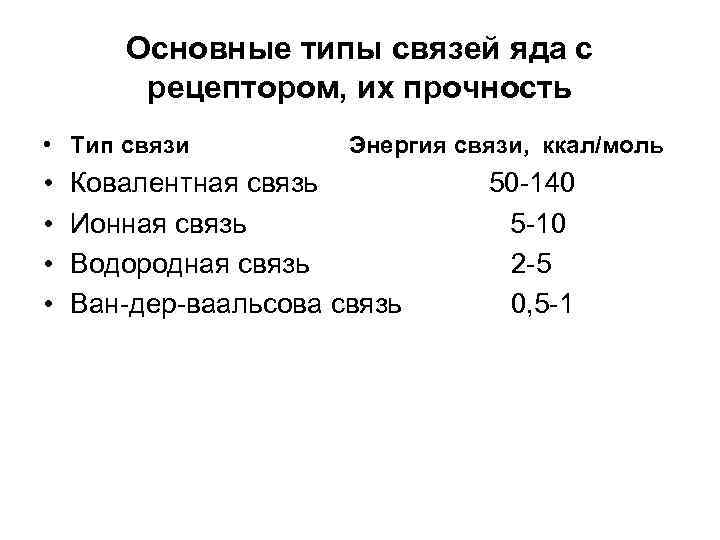    Основные типы связей яда с  рецептором, их прочность • Тип