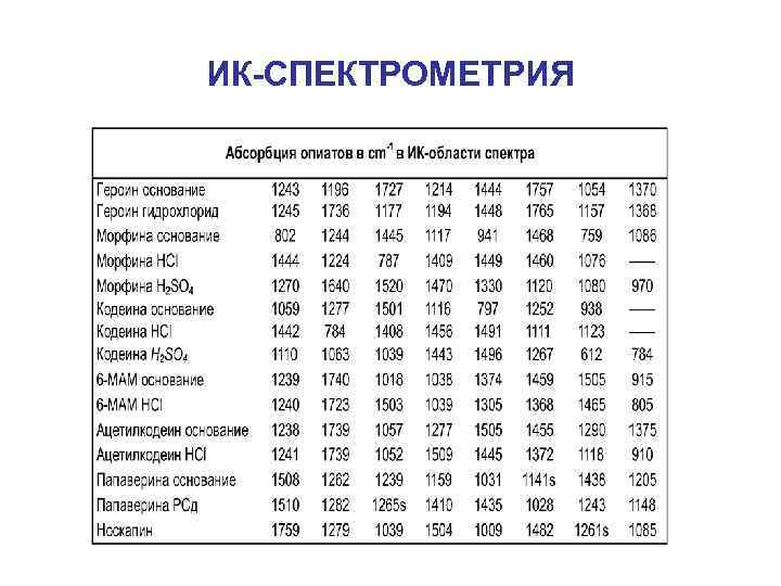 ИК-СПЕКТРОМЕТРИЯ 