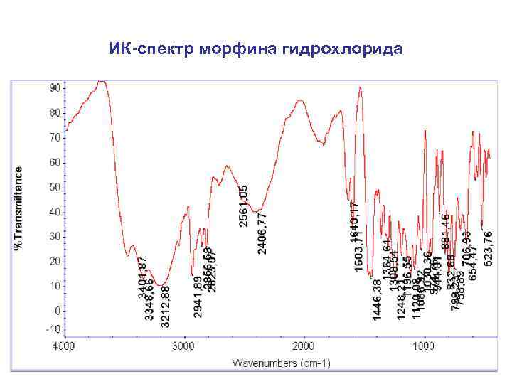 ИК-спектр морфина гидрохлорида 