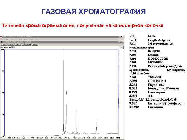 Газовая хроматография презентация