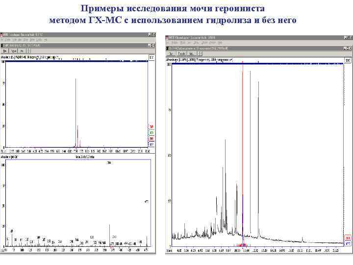  Примеры исследования мочи героиниста методом ГХ-МС с использованием гидролиза и без него 