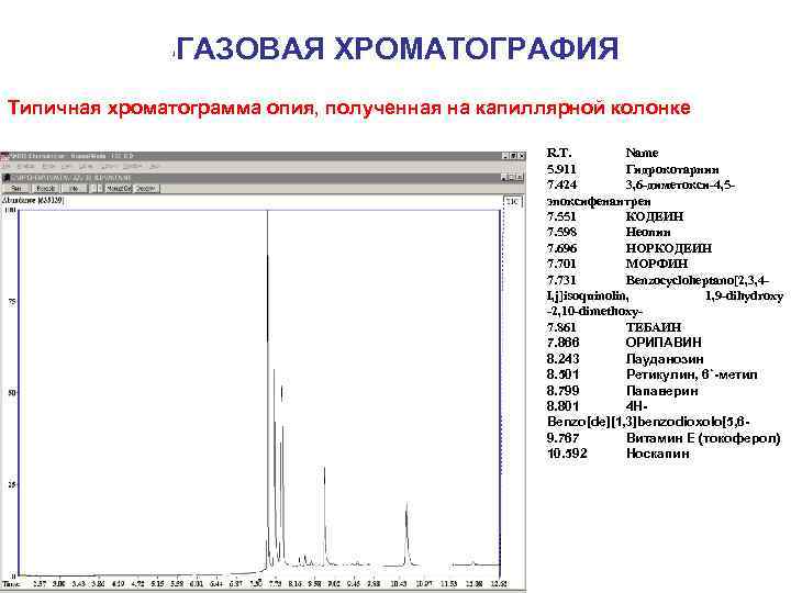 Газовая хроматография анализ. Газовая хроматограмма. Типичная хроматограмма. Хроматография наркотики. ТСХ наркотиков хроматограмма.