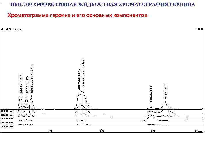  •  1  ВЫСОКОЭФФЕКТИВНАЯ ЖИДКОСТНАЯ ХРОМАТОГРАФИЯ ГЕРОИНА Хроматограмма героина и его основных