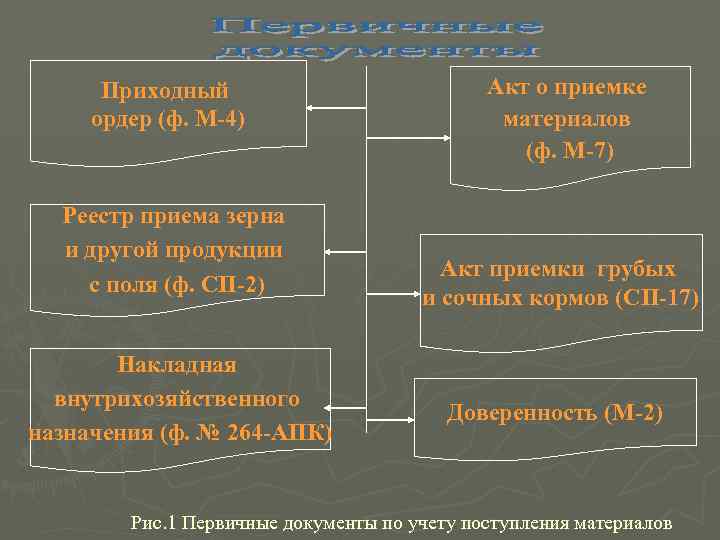  Приходный     Акт о приемке ордер (ф. М 4) 