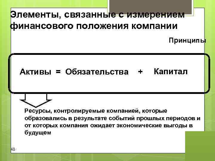 Элементы, связанные с измерением финансового положения компании Принципы Элементы, связанные с измерением финансового положения компании Принципы