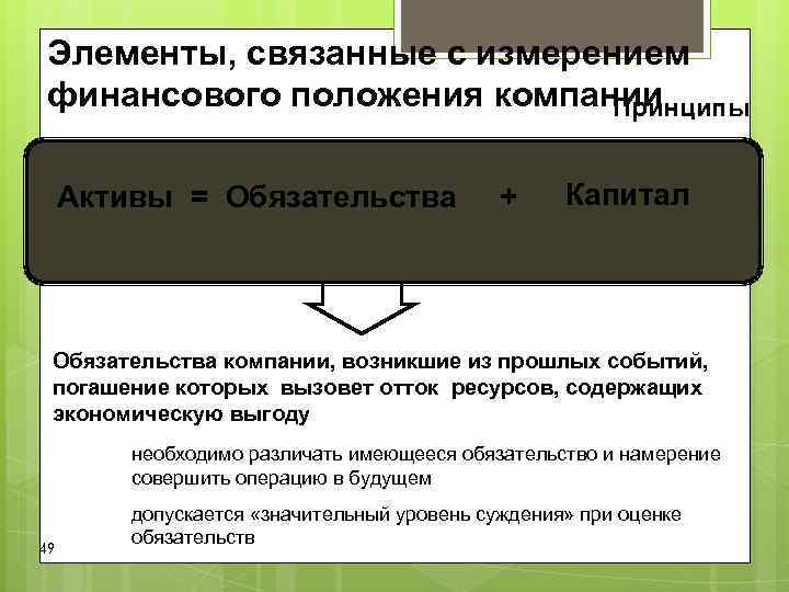 Элементы, связанные с измерением финансового положения компании Принципы Элементы, связанные с измерением финансового положения компании Принципы