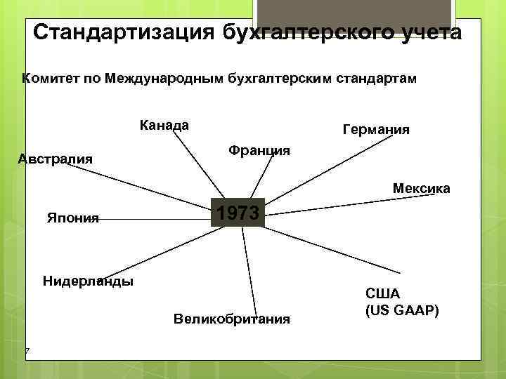 Стандартизация бухгалтерского учета Комитет по Международным бухгалтерским стандартам Канада Стандартизация бухгалтерского учета Комитет по Международным бухгалтерским стандартам Канада