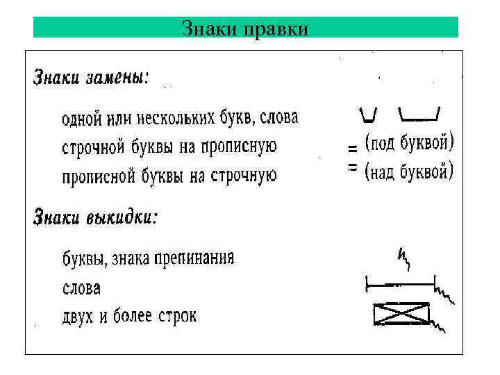 Знаки правки 