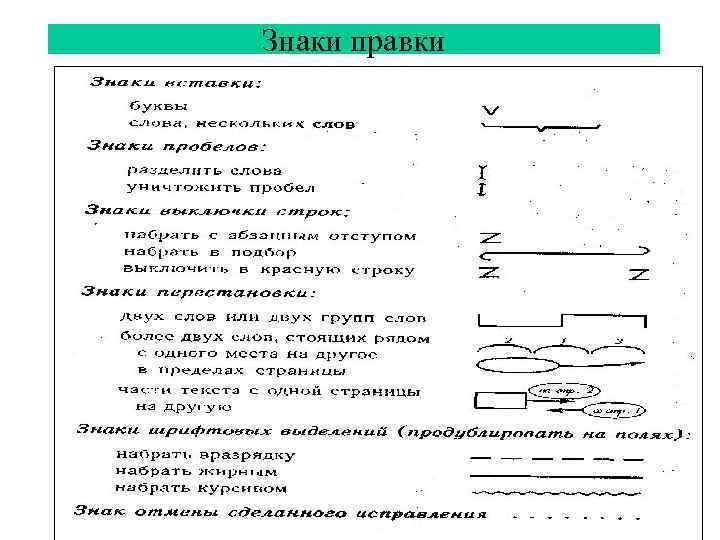 Знаки правки 