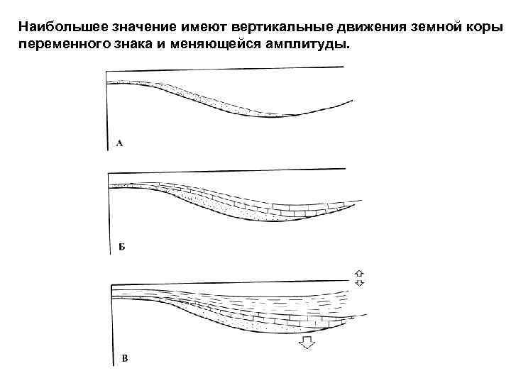 Наибольшее значение имеют вертикальные движения земной коры переменного знака и меняющейся амплитуды. 