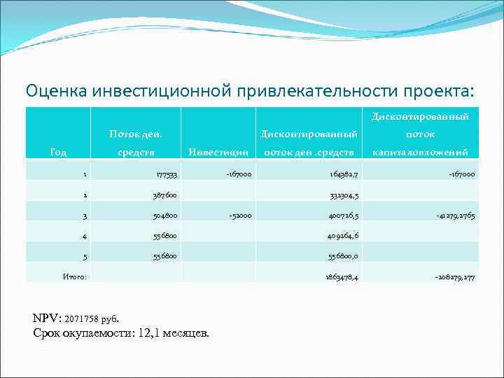 Оценка инвестиционной привлекательности проекта:        Дисконтированный  