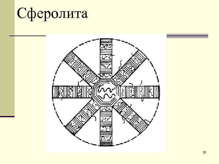 Сферолита   15 