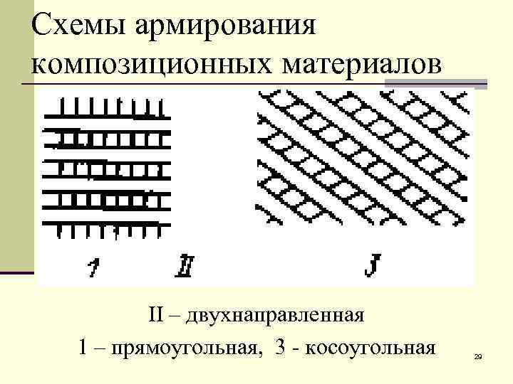 Материал схема