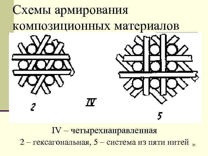 Неметаллические материалы схема