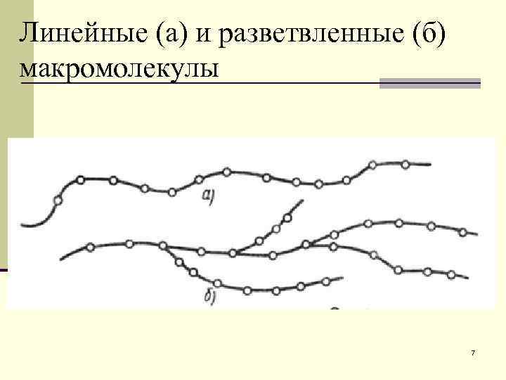 Линейные (а) и разветвленные (б) макромолекулы    7 