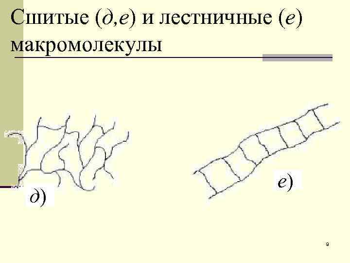 Сшитые (д, е) и лестничные (е) макромолекулы      е) д)