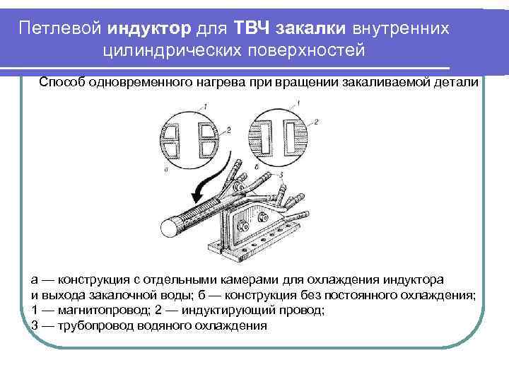 Петлевой индуктор для ТВЧ закалки внутренних   цилиндрических поверхностей  Способ одновременного нагрева