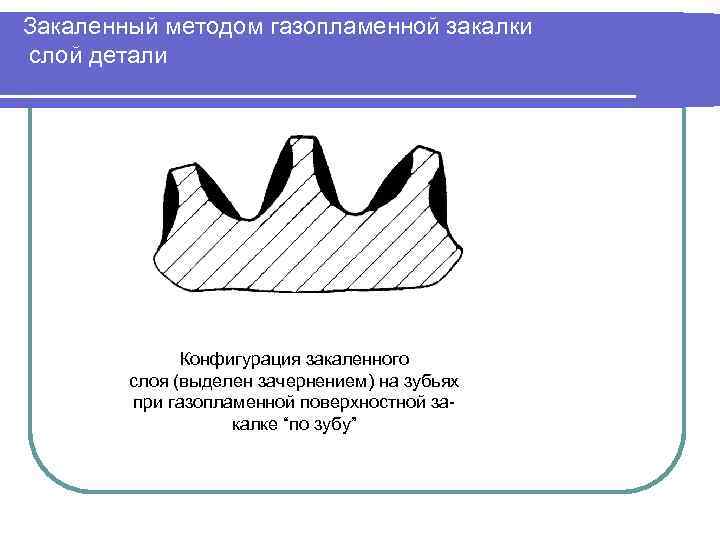 Закаленный методом газопламенной закалки слой детали    Конфигурация закаленного   слоя