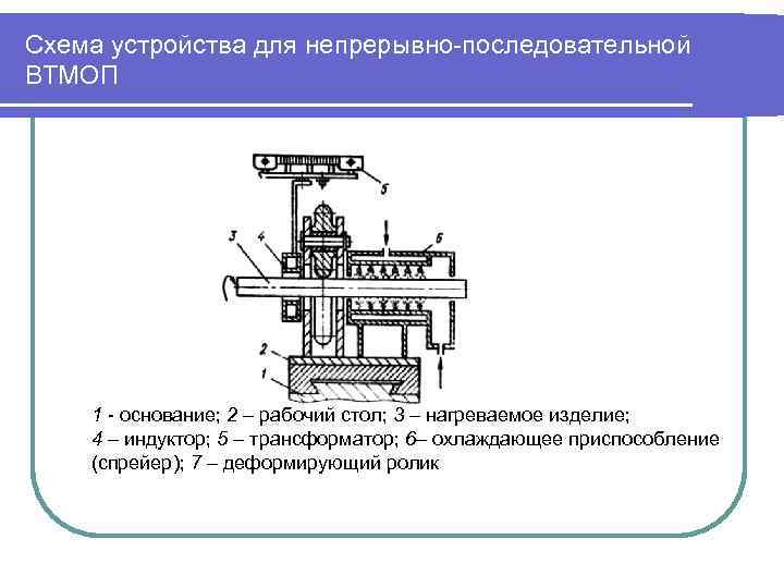 Схема устройства для непрерывно-последовательной ВТМОП   1 - основание; 2 – рабочий стол;