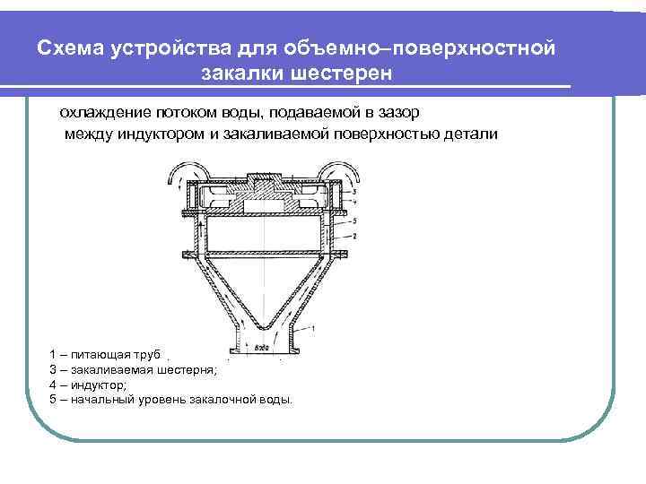 Схема устройства для объемно–поверхностной   закалки шестерен  охлаждение потоком воды, подаваемой в