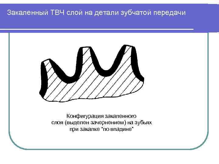 Закаленный ТВЧ слой на детали зубчатой передачи     Конфигурация закаленного 