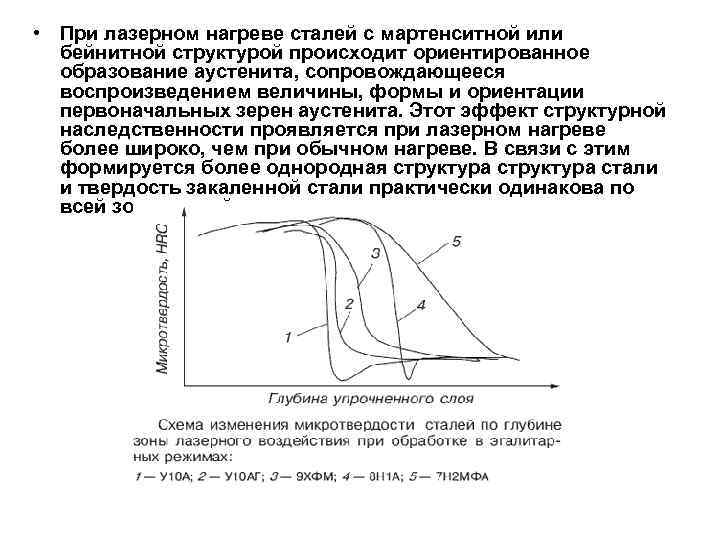 Стоимость Термоупрочнения Лазером