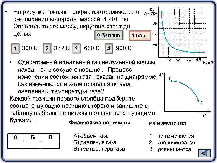      р,  • На рисунке показан график изотермического 10