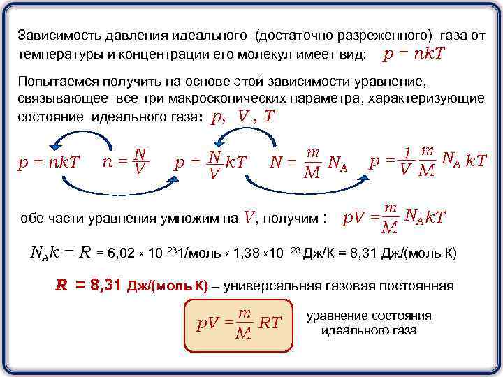 Зависимость давления идеального (достаточно разреженного) газа от температуры и концентрации его молекул имеет вид: