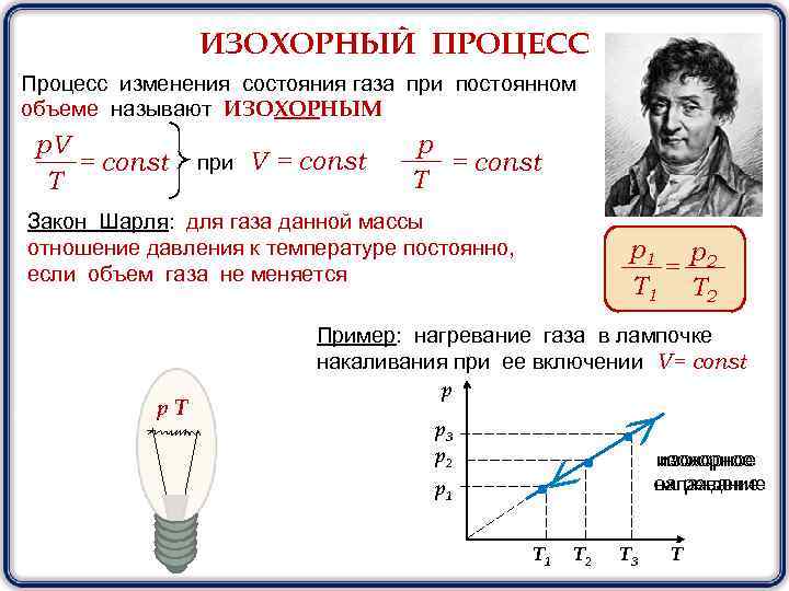     ИЗОХОРНЫЙ ПРОЦЕСС Процесс изменения состояния газа при постоянном объеме называют