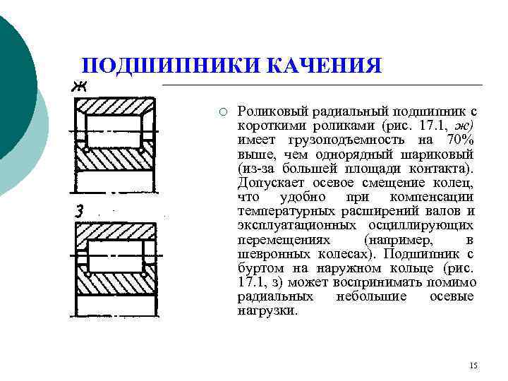 ПОДШИПНИКИ КАЧЕНИЯ   ¡  Роликовый радиальный подшипник с   короткими роликами