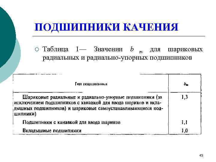 ПОДШИПНИКИ КАЧЕНИЯ ¡  Таблица 1— Значении b m для шариковых радиальных и радиально-упорных